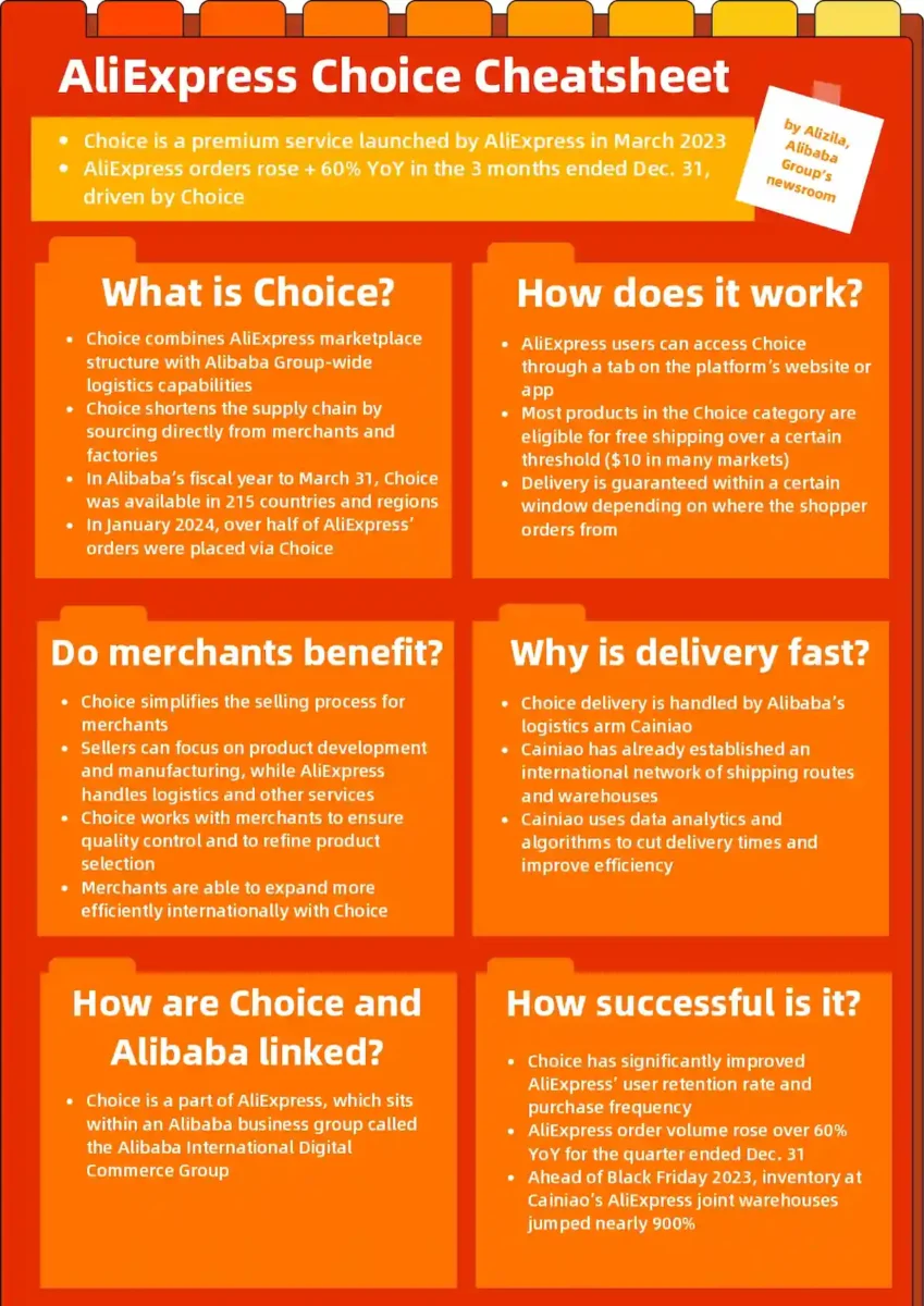 AliExpress Choice official Cheatsheet
